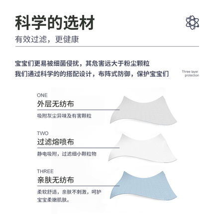 三奇兒童無(wú)紡布口罩圖片1 三奇兒童無(wú)紡布口罩圖片1