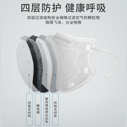 三奇KN95防護口罩圖片2