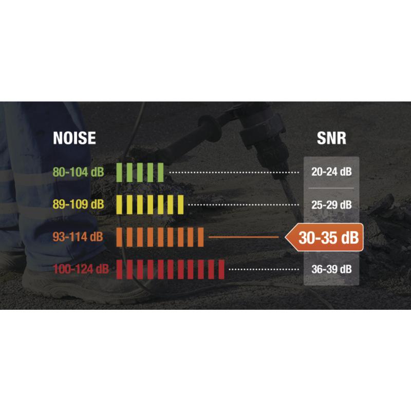 代爾塔103100CONICFIT100圣誕樹型帶線防噪音耳塞圖片1