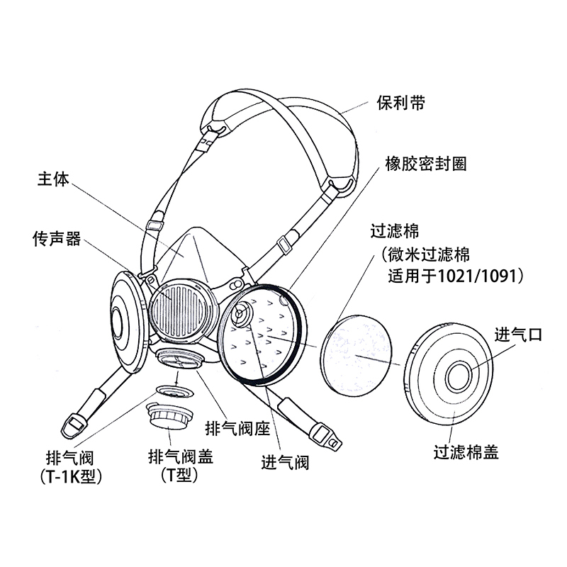 興研1091D-04防塵面具圖片5
