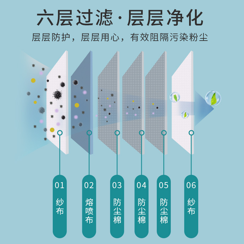 保為康3003紗布防塵口罩圖片2