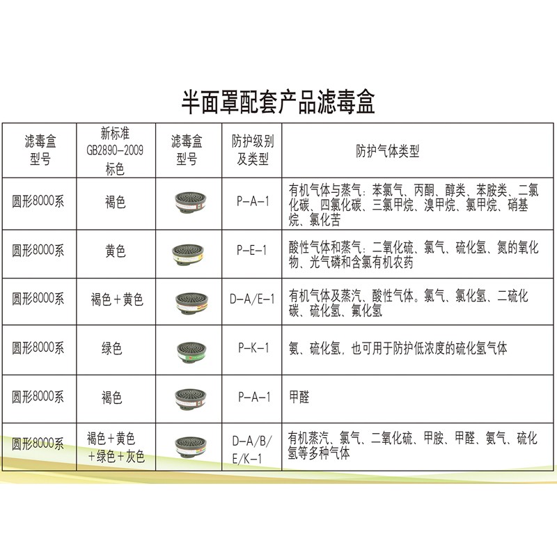 一護(hù)A-7防酸性蒸氣濾毒盒圖片3