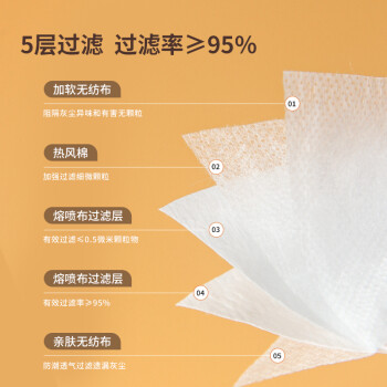 界面N95一次性醫用防護兒童口罩圖片1 界面N95一次性醫用防護兒童口罩圖片1