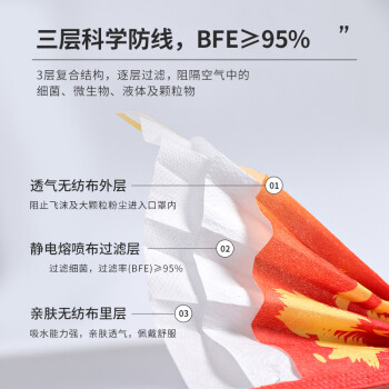 界面醫(yī)療國潮紅色一次性醫(yī)用兒童口罩圖片3 界面醫(yī)療國潮紅色一次性醫(yī)用兒童口罩圖片3