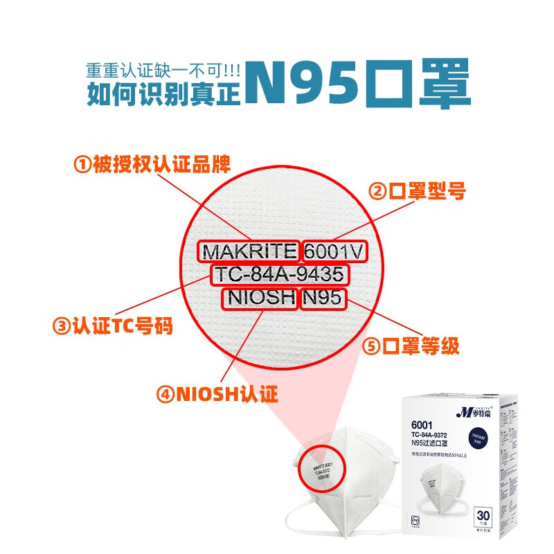 麥特瑞6001 N95白色折疊頭戴式防塵口罩圖片7 麥特瑞6001 N95白色折疊頭戴式防塵口罩圖片7