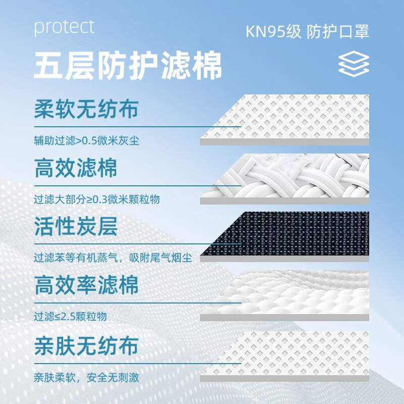 麥特瑞9900OV KN95防塵口罩活性炭口罩耳帶頭戴圖片2