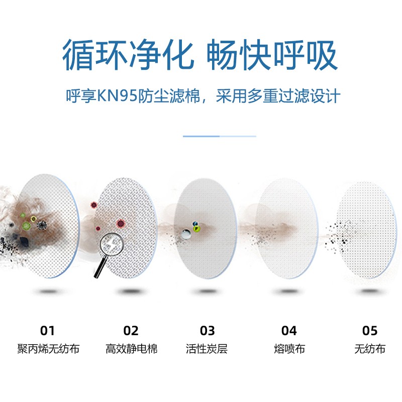 呼享3N95C KN95活性炭顆粒物濾棉圖片1 呼享3N95C KN95活性炭顆粒物濾棉圖片1