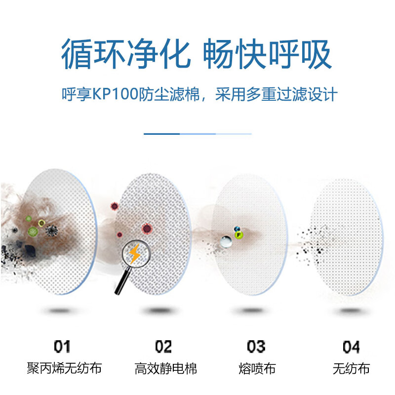 呼享8P100+ KP100煤礦專用防塵濾棉圖片1