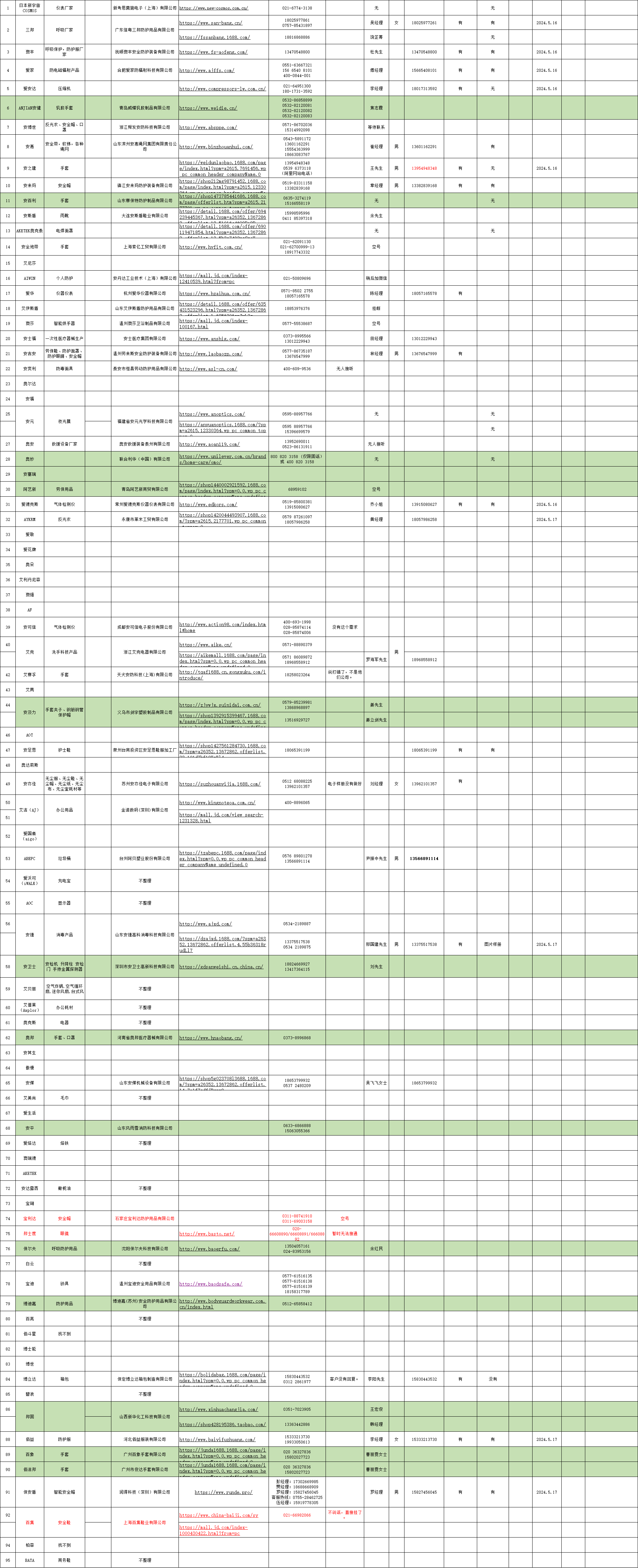 賽獅X801K防砸耐高溫防靜電安全鞋圖片5 賽獅X801K防砸耐高溫防靜電安全鞋圖片5