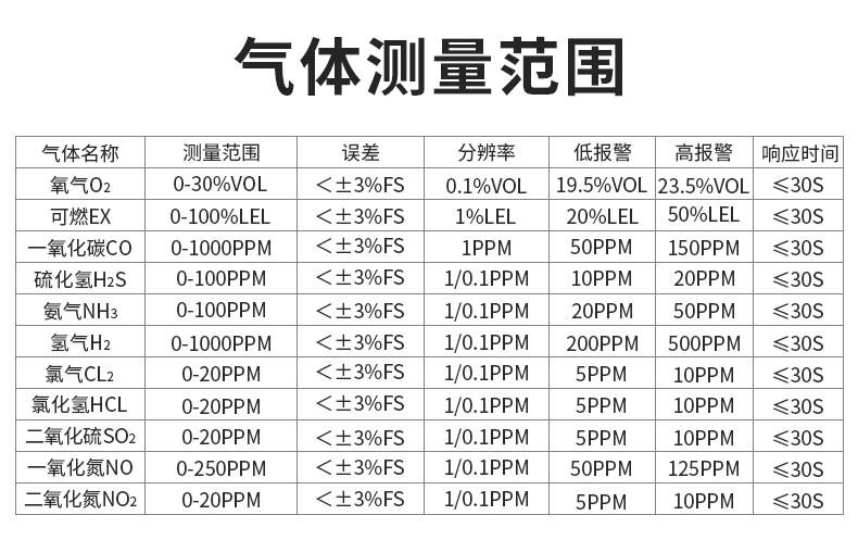 愛德克斯ADKS-4四合一氣體檢測儀圖片1 愛德克斯ADKS-4四合一氣體檢測儀圖片1
