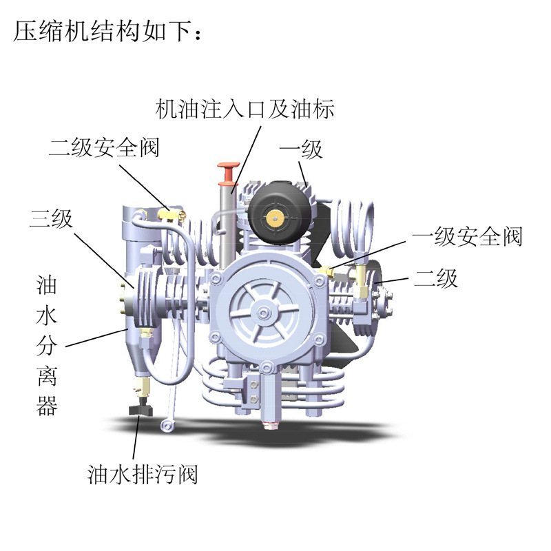 耐生NS100A三相電機空氣壓縮機圖片1 耐生NS100A三相電機空氣壓縮機圖片1