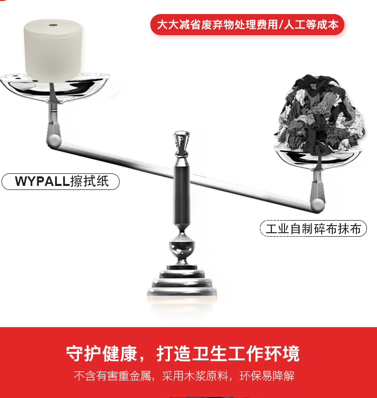 金佰利05007A（舊型號05007） WYPALL* L40工業(yè)擦拭紙圖片6