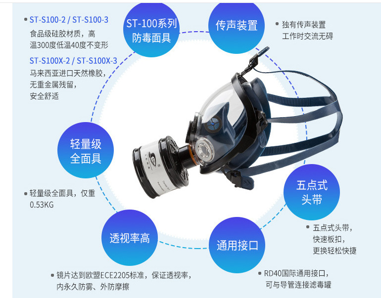 思創ST-S100X-2橡膠全面罩防毒面具圖片6