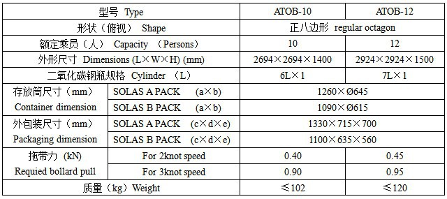 海威TYPE-10救生筏圖片4