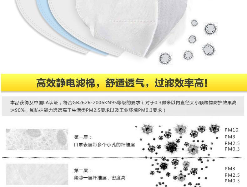 朝美6005-2 KN95帶閥防塵口罩圖片3
