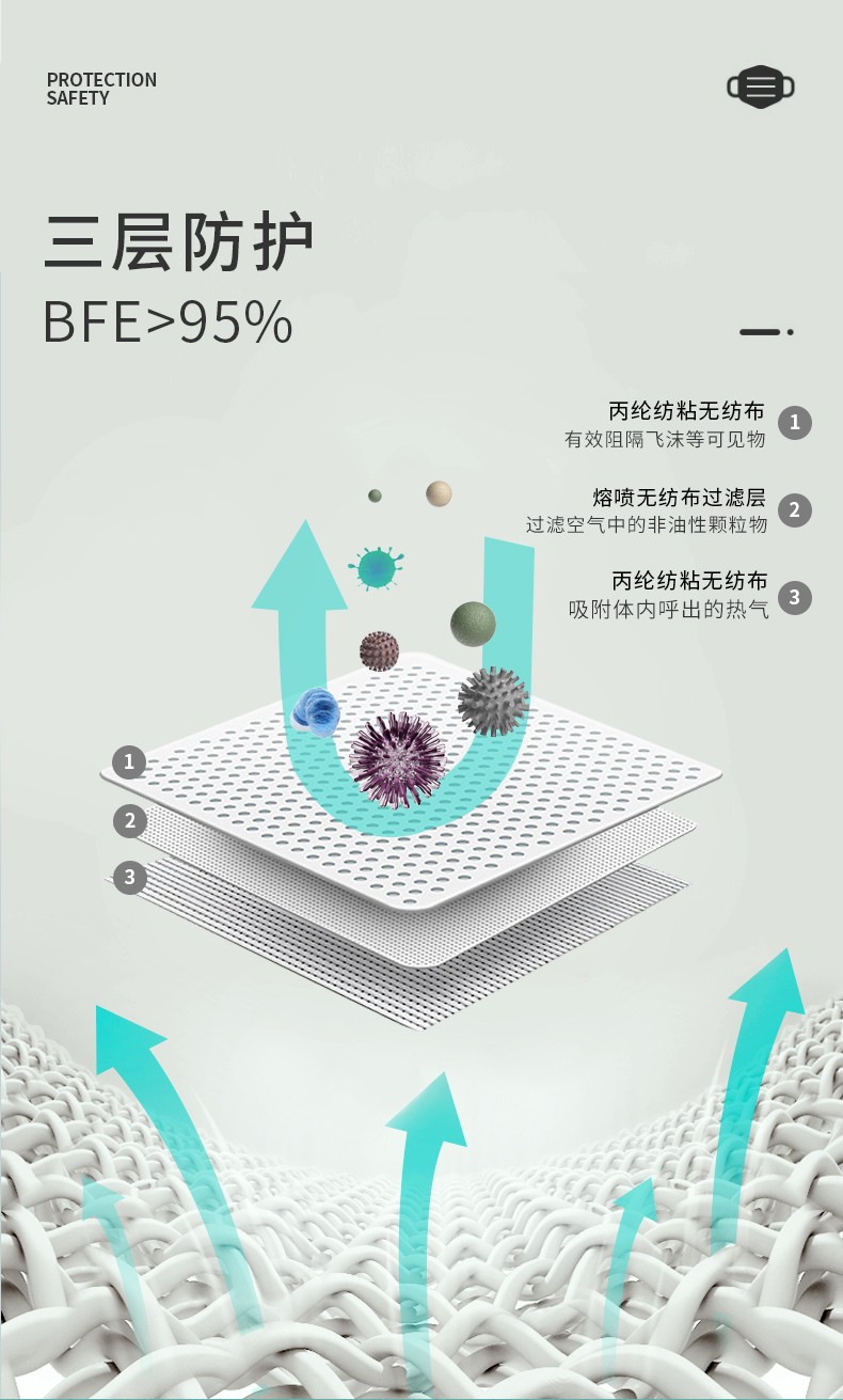 三奇兒童醫用口罩圖片6