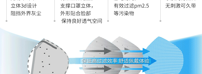 Honeywell霍尼韋爾HYH801頭戴式防塵口罩圖片9