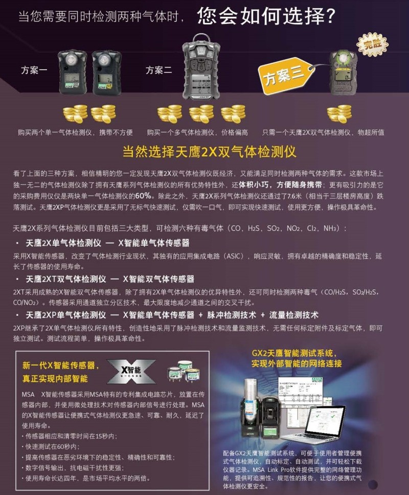 梅思安10161488(進口版)天鷹2X單氣體檢測儀圖2