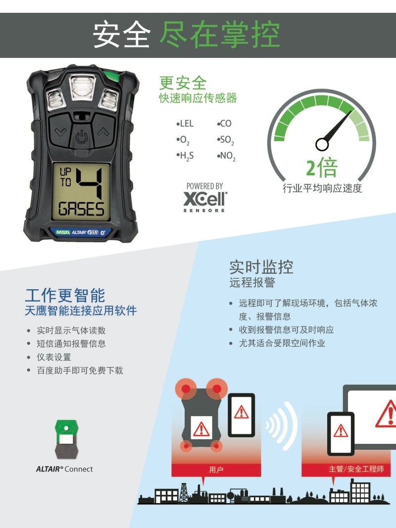 梅思安10184648（進(jìn)口版）天鷹4XR藍(lán)牙版多種氣體檢測(cè)儀圖3