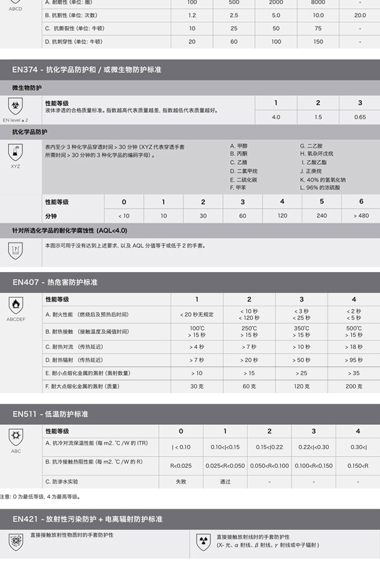 Ansell安思爾48-101HyFlex勞保手套圖片4
