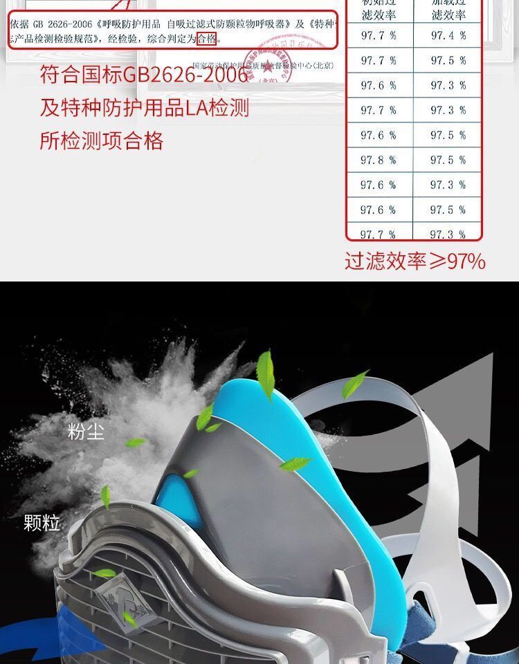 唐豐TF1502硅膠防塵面具圖4