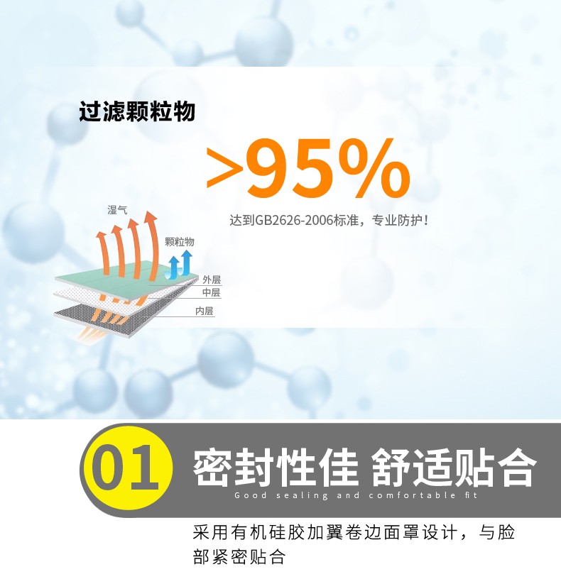 唐豐TF-0702防塵面具圖7