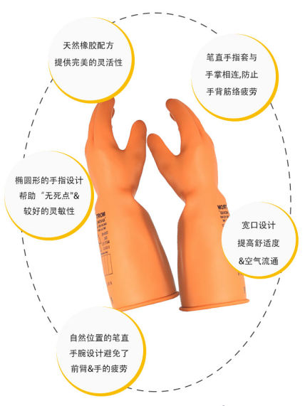 誠格E00-LORG-S280 00級(jí)工業(yè)款絕緣手套圖4