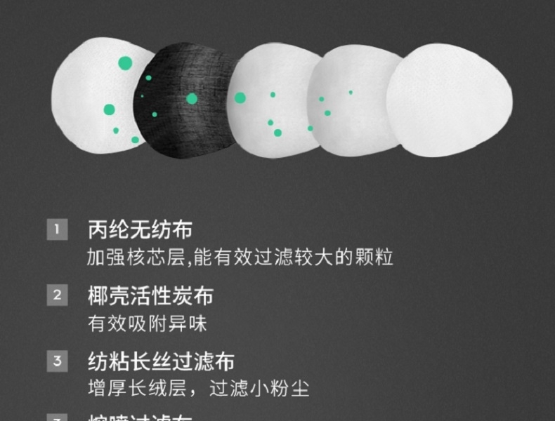 松研910v防塵口罩圖片11