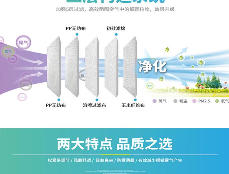 松研530V兒童防塵口罩圖片4