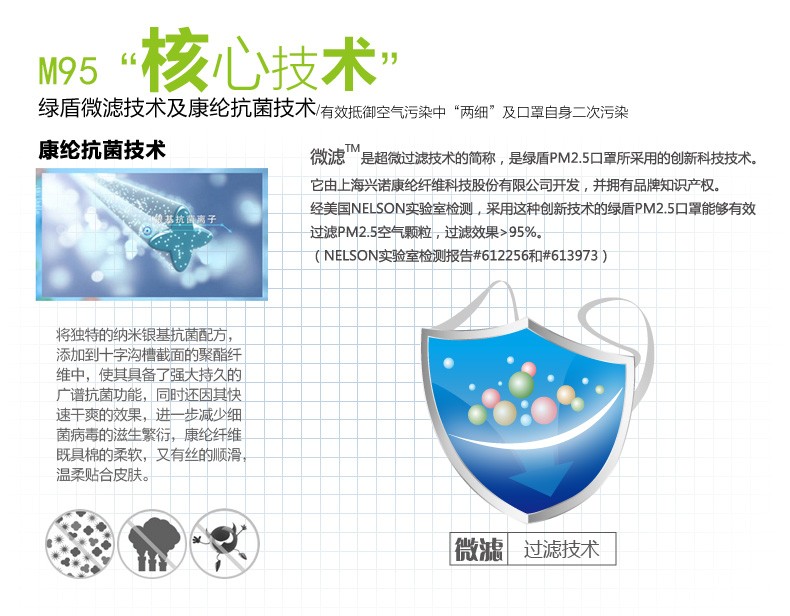 綠盾M95帶呼吸閥KN95防塵口罩圖8