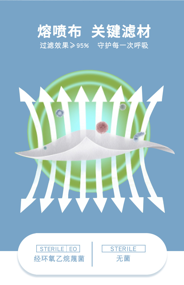 海迪科一次性醫(yī)用防護口罩圖片4