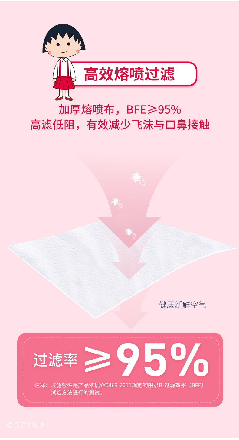 英科MY503-E20I水族館款一次性口罩圖片5