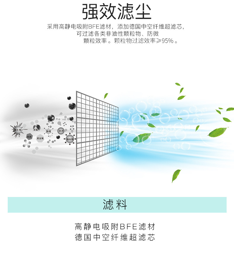 保為康3700防塵面具圖片3