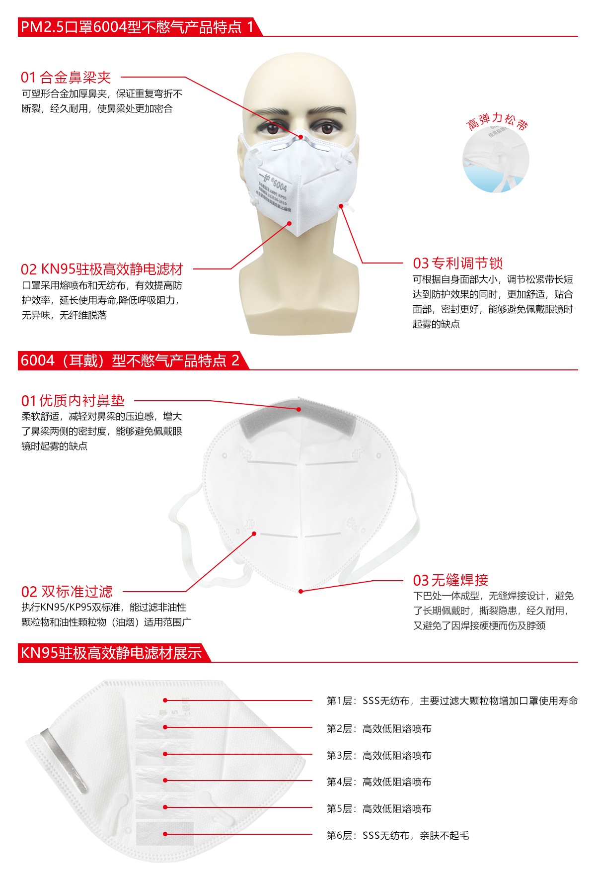 一護6004折疊KN95防塵口罩圖片