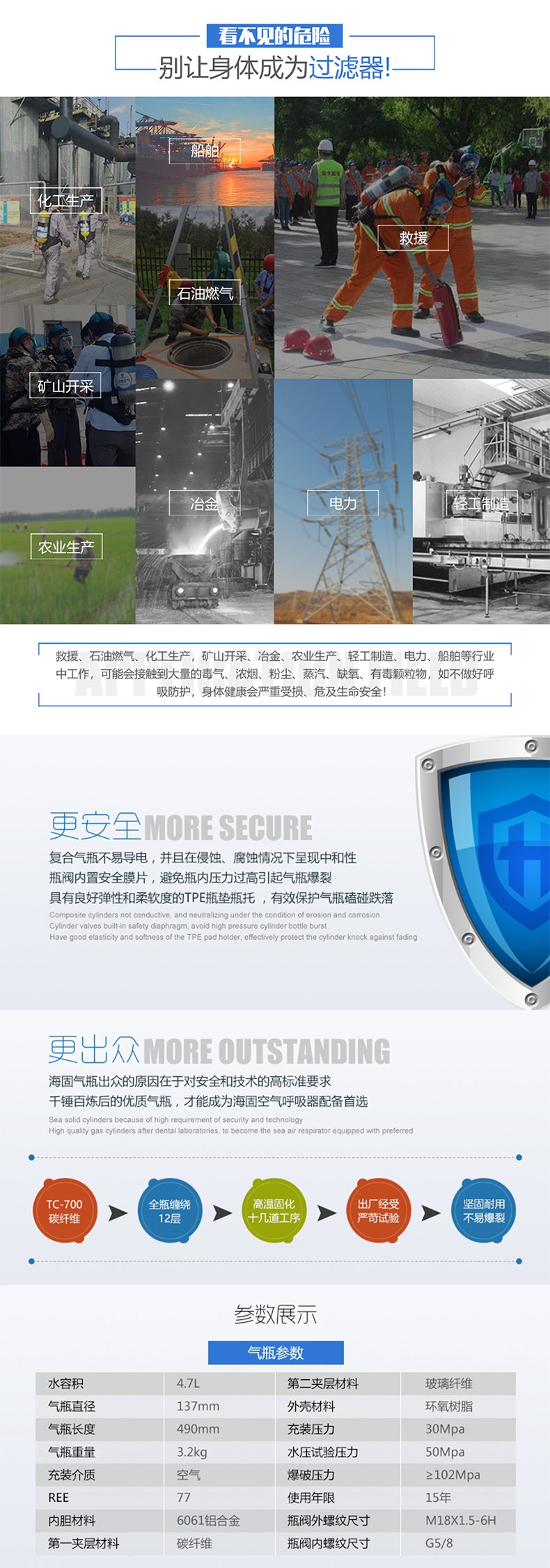 海固HG-RHZKF/4.7F正壓式空氣呼吸器碳纖維復合氣瓶圖片2