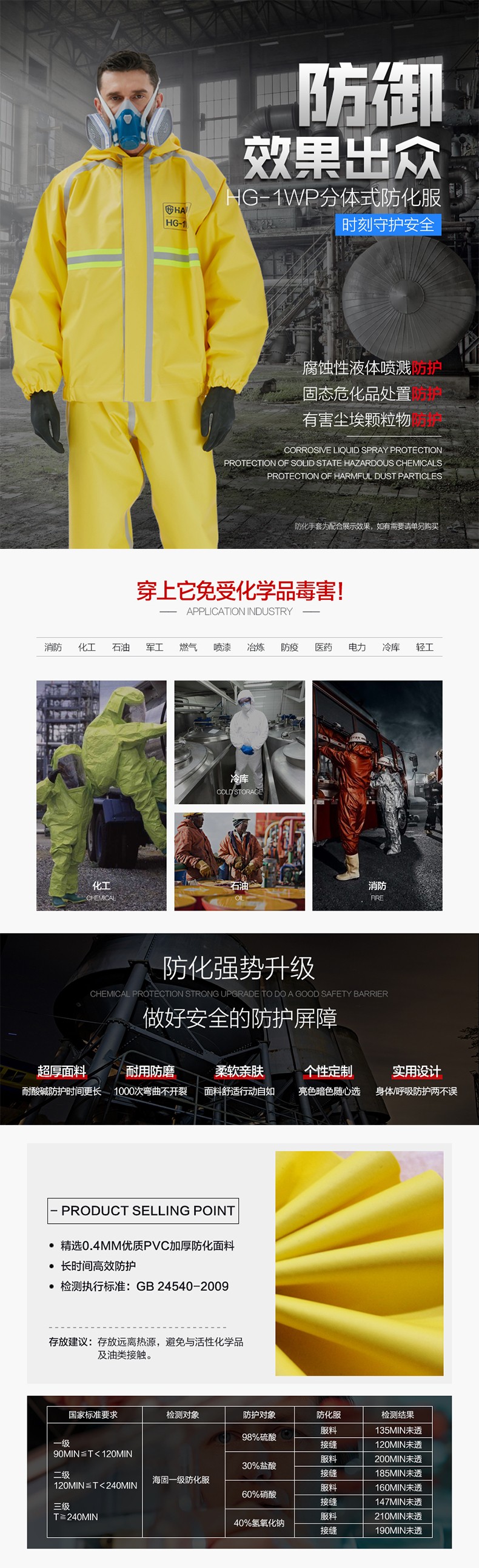 海固分體式半封閉輕型防化服 外置一級防化服圖片1