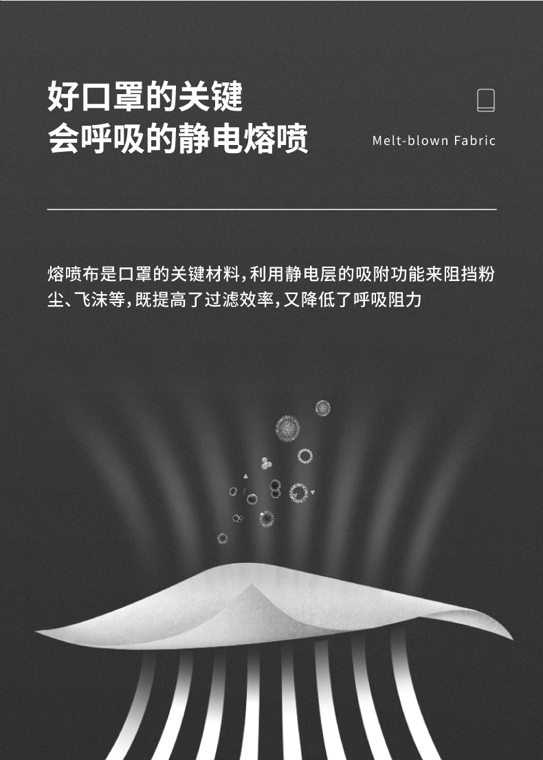 松研韓版柳葉型kn95防塵口罩圖7