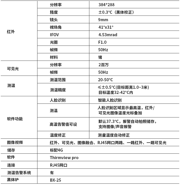 華盛昌AI-2031全自動(dòng)紅外熱成像測(cè)溫告系統(tǒng)圖片2