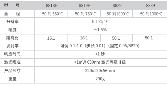 華盛昌DT-8829專業中高溫型紅外線測溫儀圖片4