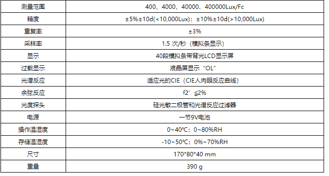 華盛昌DT-1309多功能數(shù)字式照度計(jì)圖片1