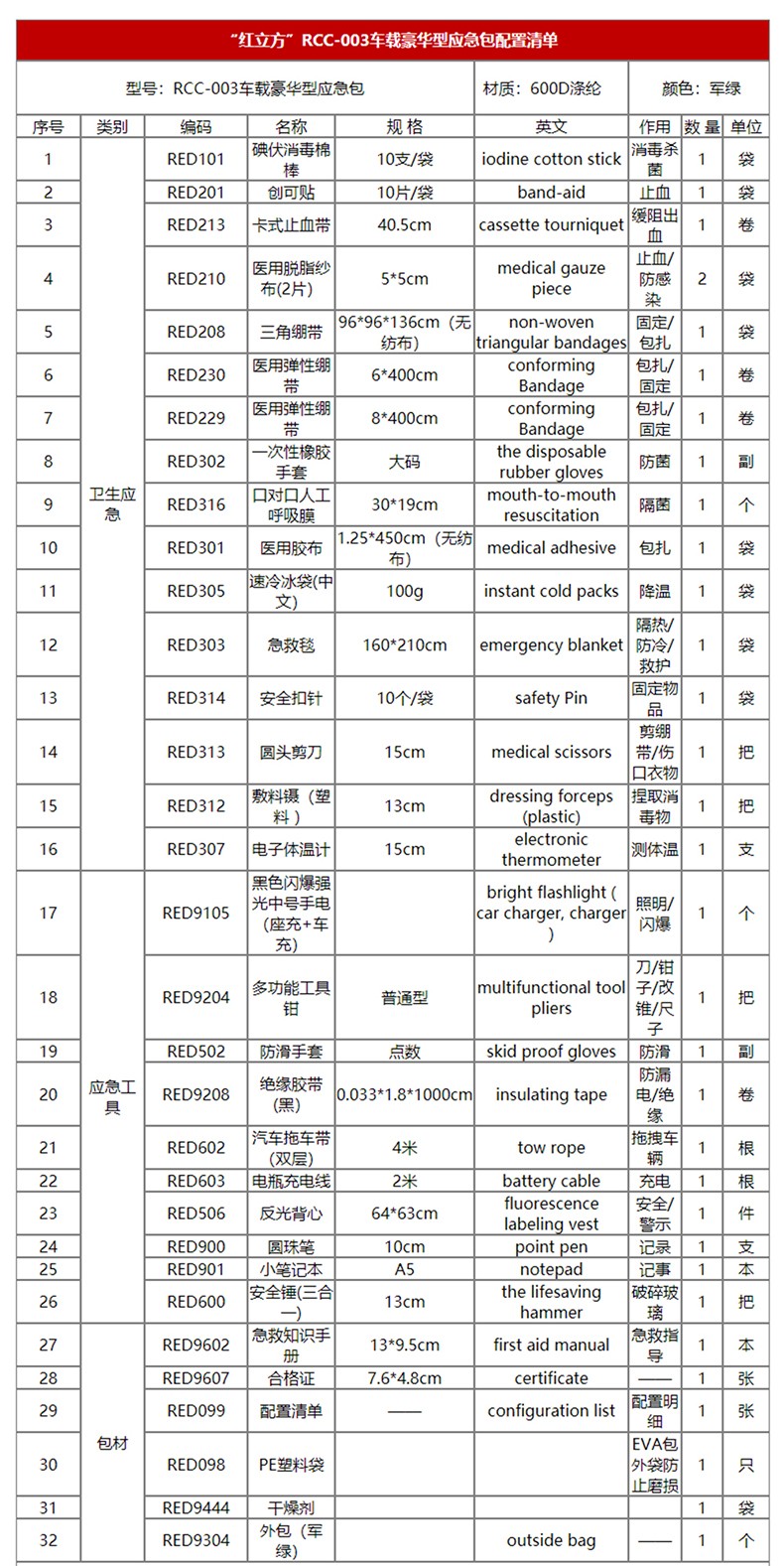 紅立方RCC-003車載豪華型應急包圖片