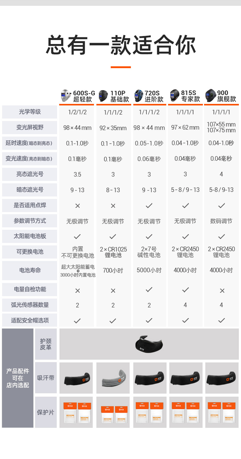 泰克曼930自動變光焊接面罩圖片3