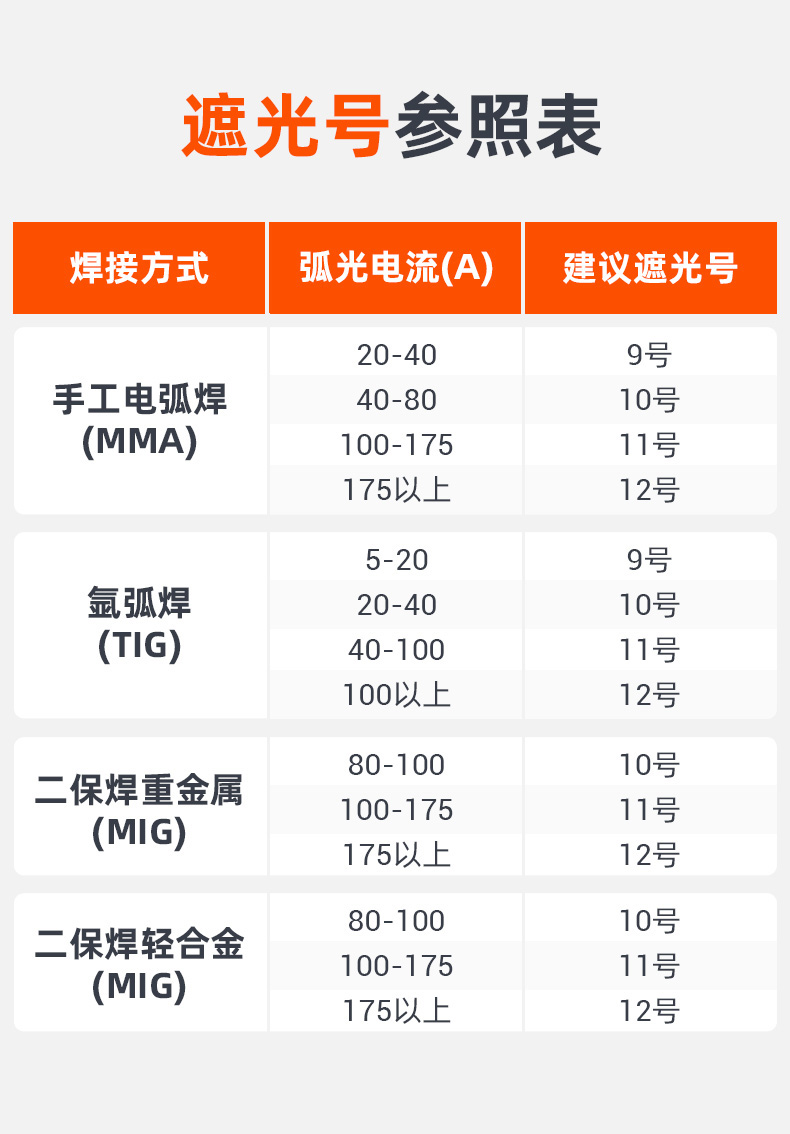 泰克曼12號電焊鋼化黑玻璃遮光片圖片2