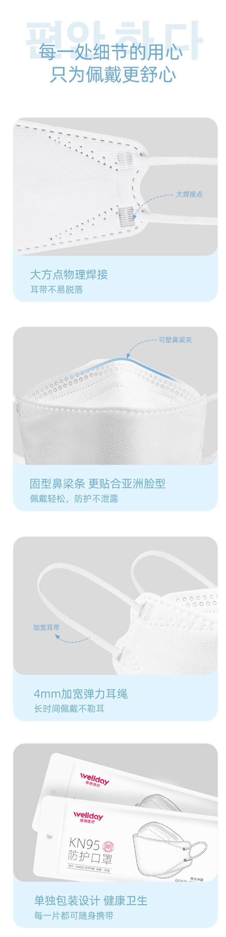 維德醫(yī)療魚(yú)型立體防護(hù)口罩KN95級(jí)口罩圖片2