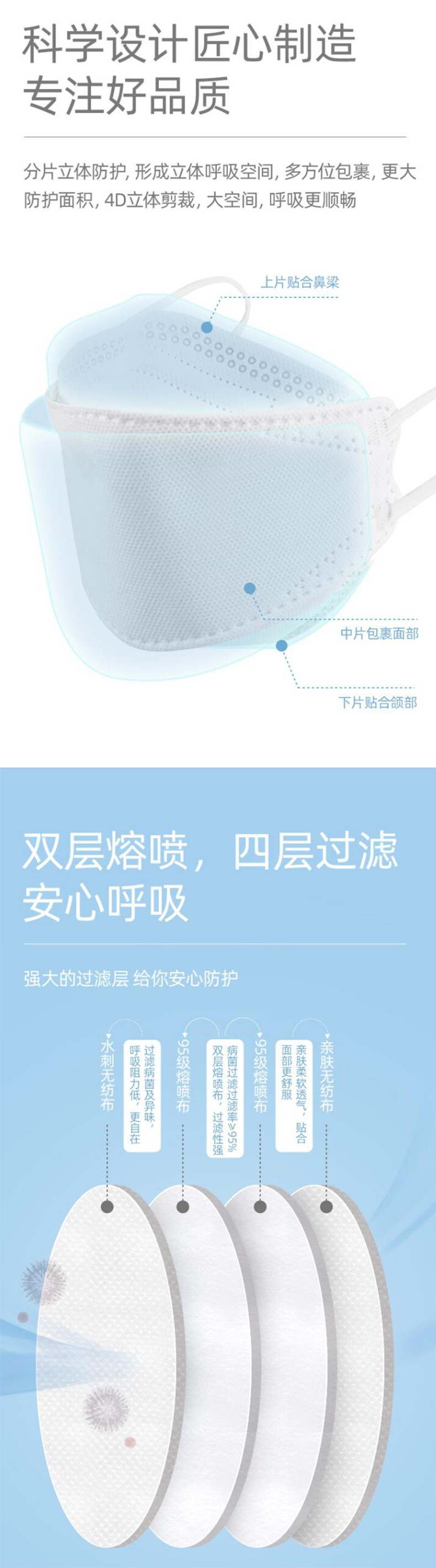 維德醫(yī)療魚(yú)型立體防護(hù)口罩KN95級(jí)口罩圖片1