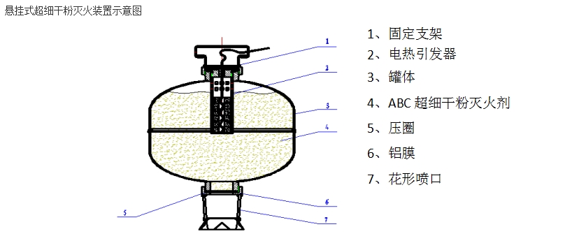淮海FFX-ACT3-HH懸掛干粉滅火裝置圖片