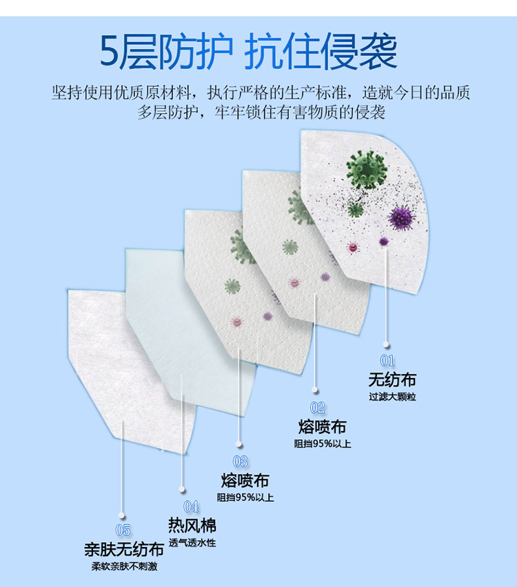 耐唄斯NBS9502折疊頭戴防塵口罩圖片2