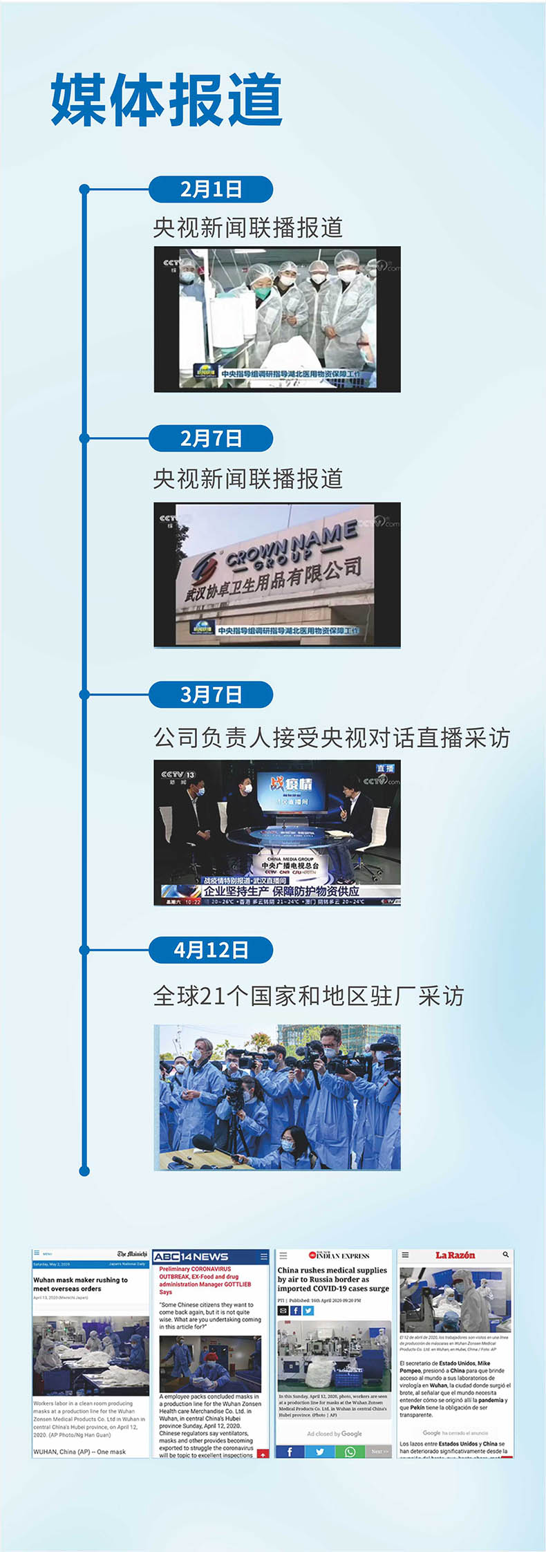 祥森一次性使用醫用帽