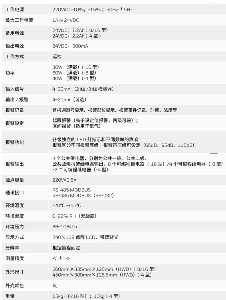 華瑞SP-1003Plus壁掛式可燃?xì)怏w報(bào)警控制器圖片3