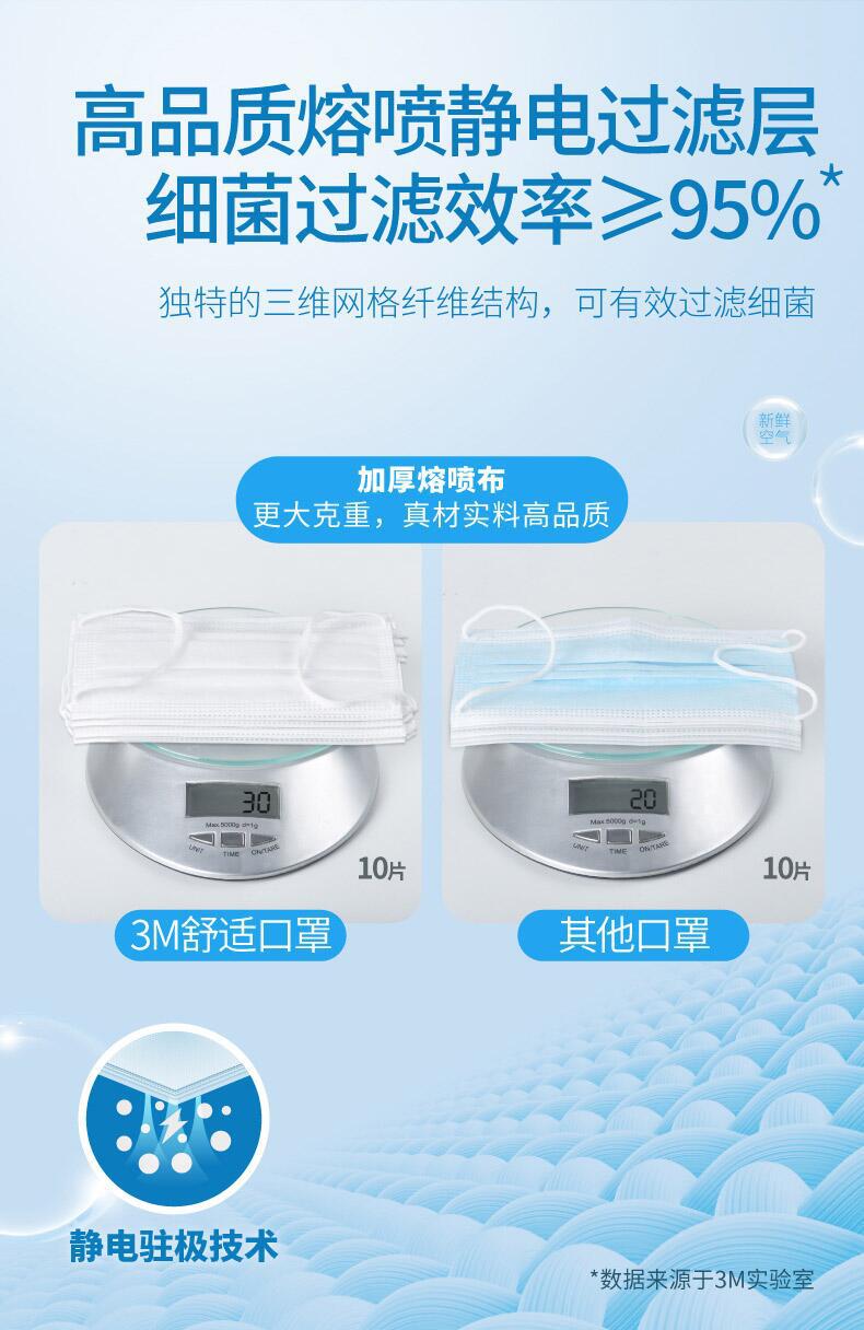 3M7660+耐適康一次性口罩電商版50只/盒圖片2